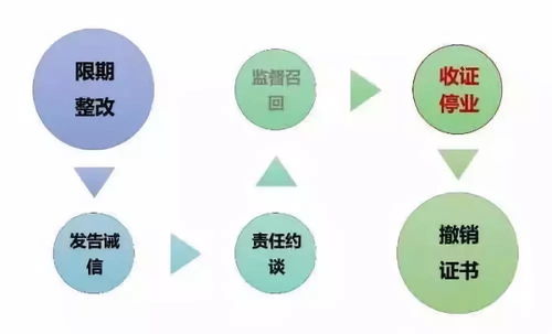 史上最全飛檢要點(diǎn)整理與數(shù)字內(nèi)容制作服務(wù)