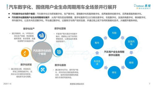 2019中國汽車數(shù)字化服務(wù)市場深度研究 聚焦數(shù)字內(nèi)容制作服務(wù)